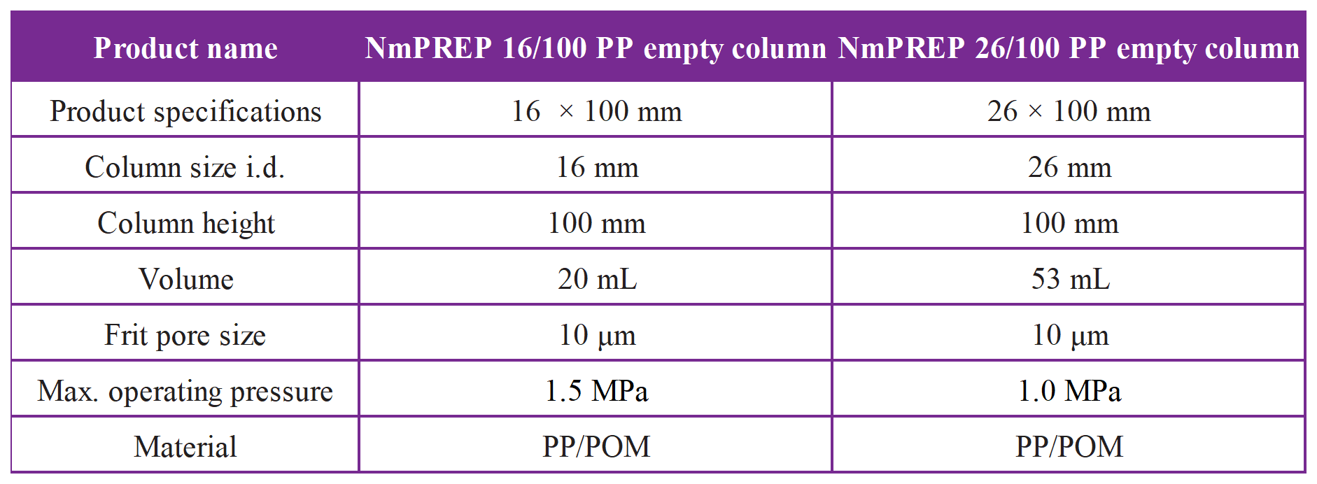 NmPREP 系列小试样品制备PP层析空柱_NmPREP 系列PP空柱产品相关-技术参数 EN.png