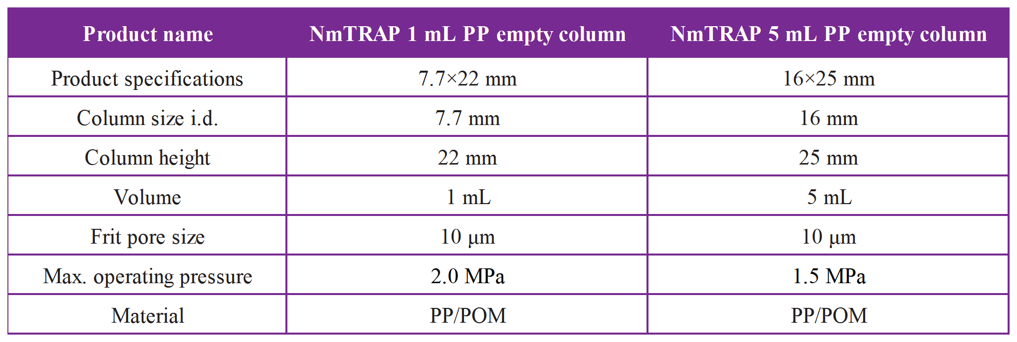 NmTRAP 系列快速填料筛选PP层析空柱_NmTRAP 系列PP空柱产品相关-技术参数 EN.png