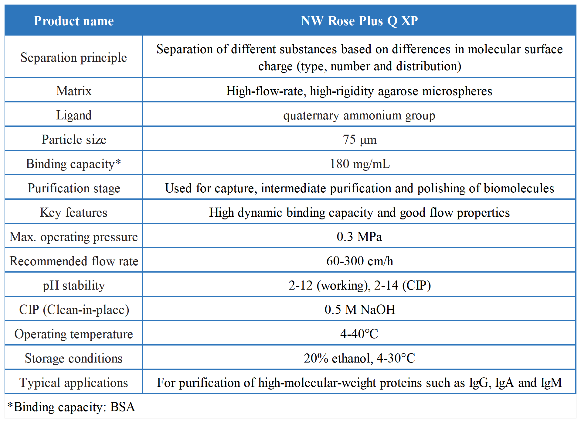 NW Rose Plus XP 系列离子交换层析预装柱_NW Rose Plus XP 离子交换层析介质-技术 EN.png