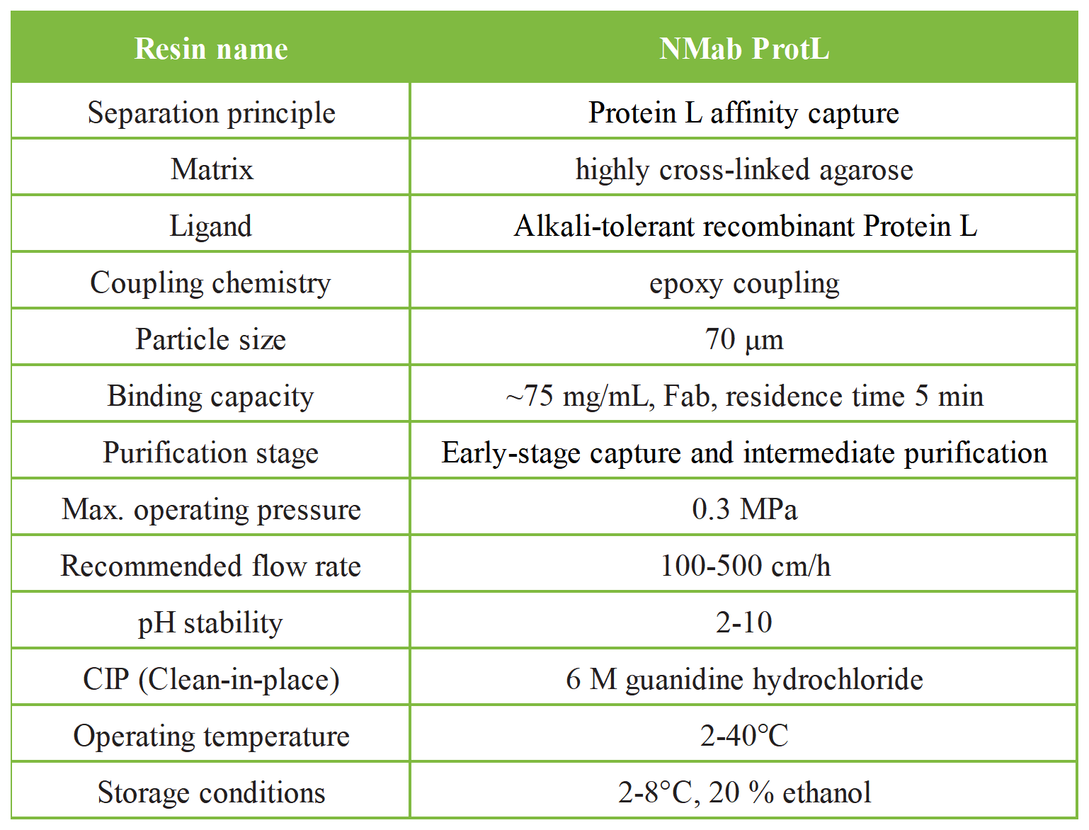 Protein L亲和层析预装柱_Protein L 亲和层析介质-技术参数表 EN.png