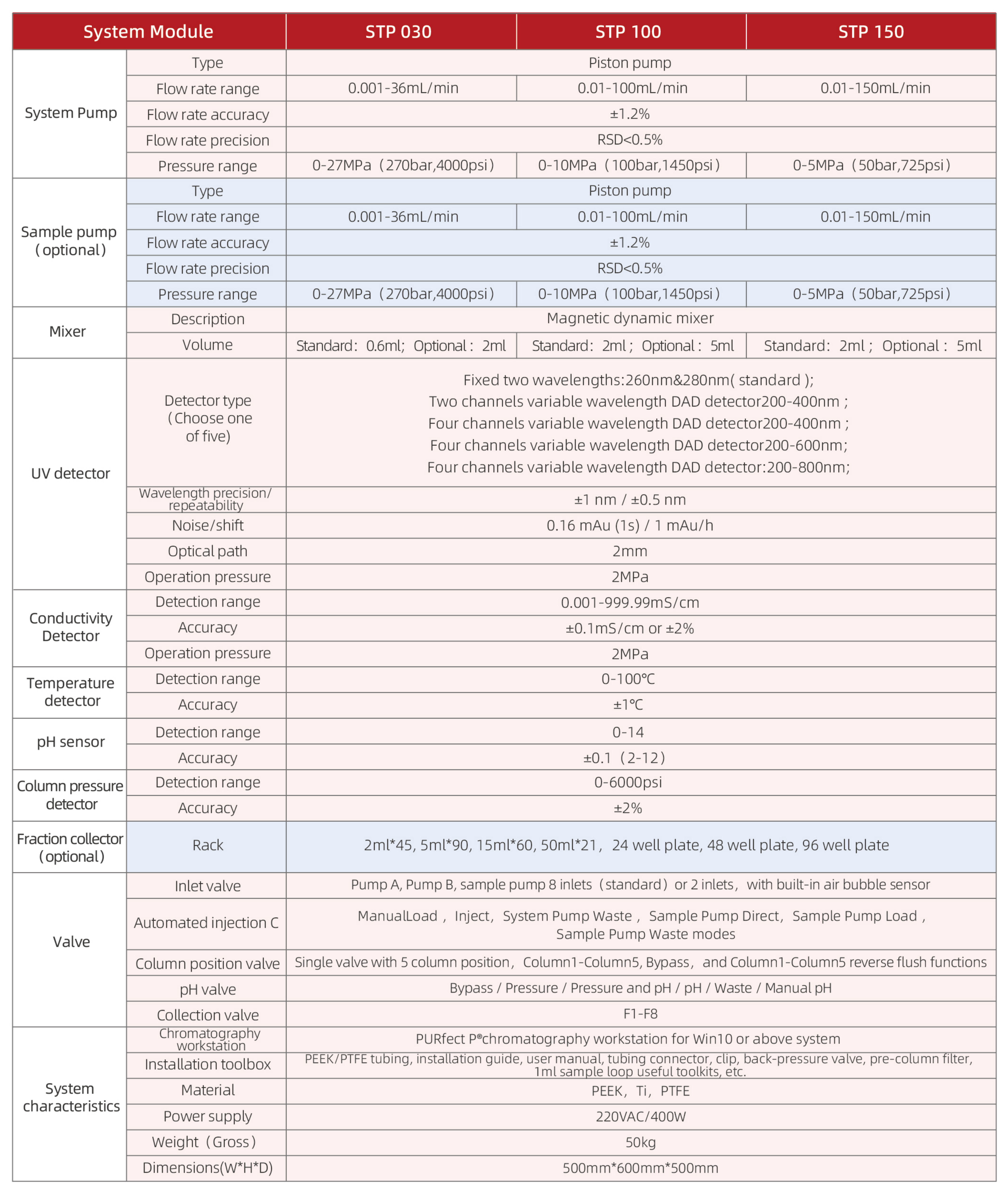 (翻译专用)赛谱仪器产品册_11.png