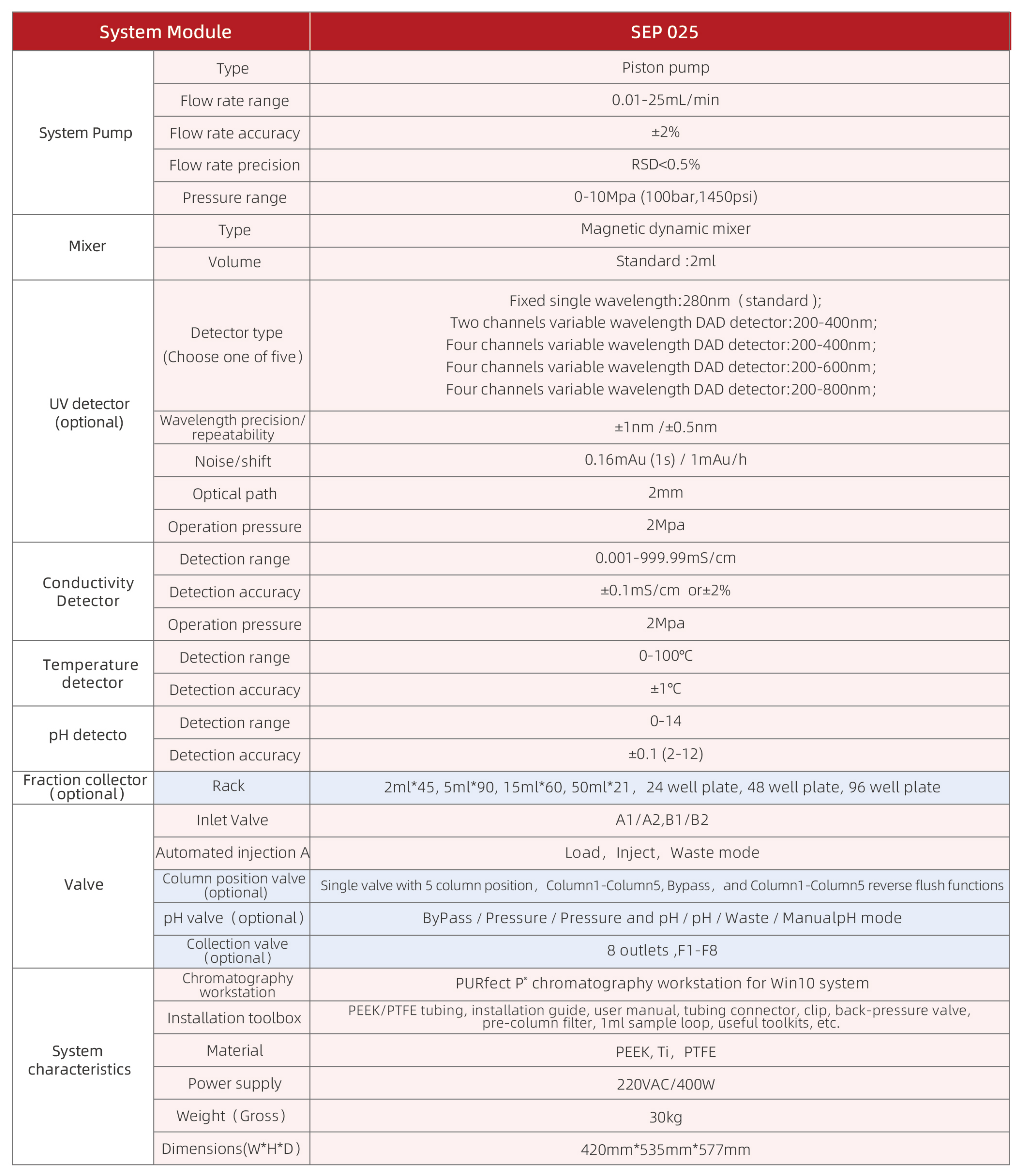 (翻译专用)赛谱仪器产品册_14.png