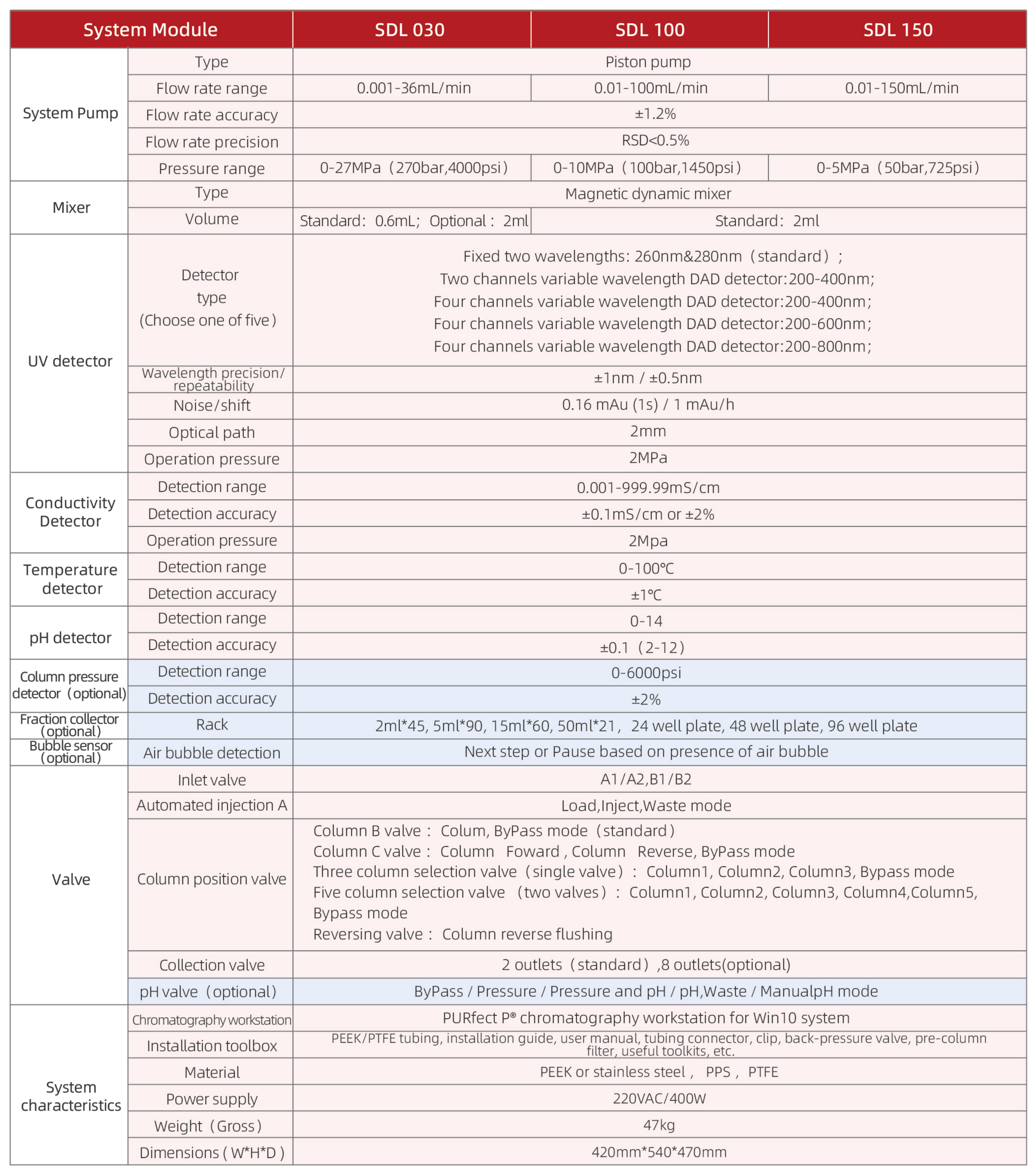 (翻译专用)赛谱仪器产品册_17.png