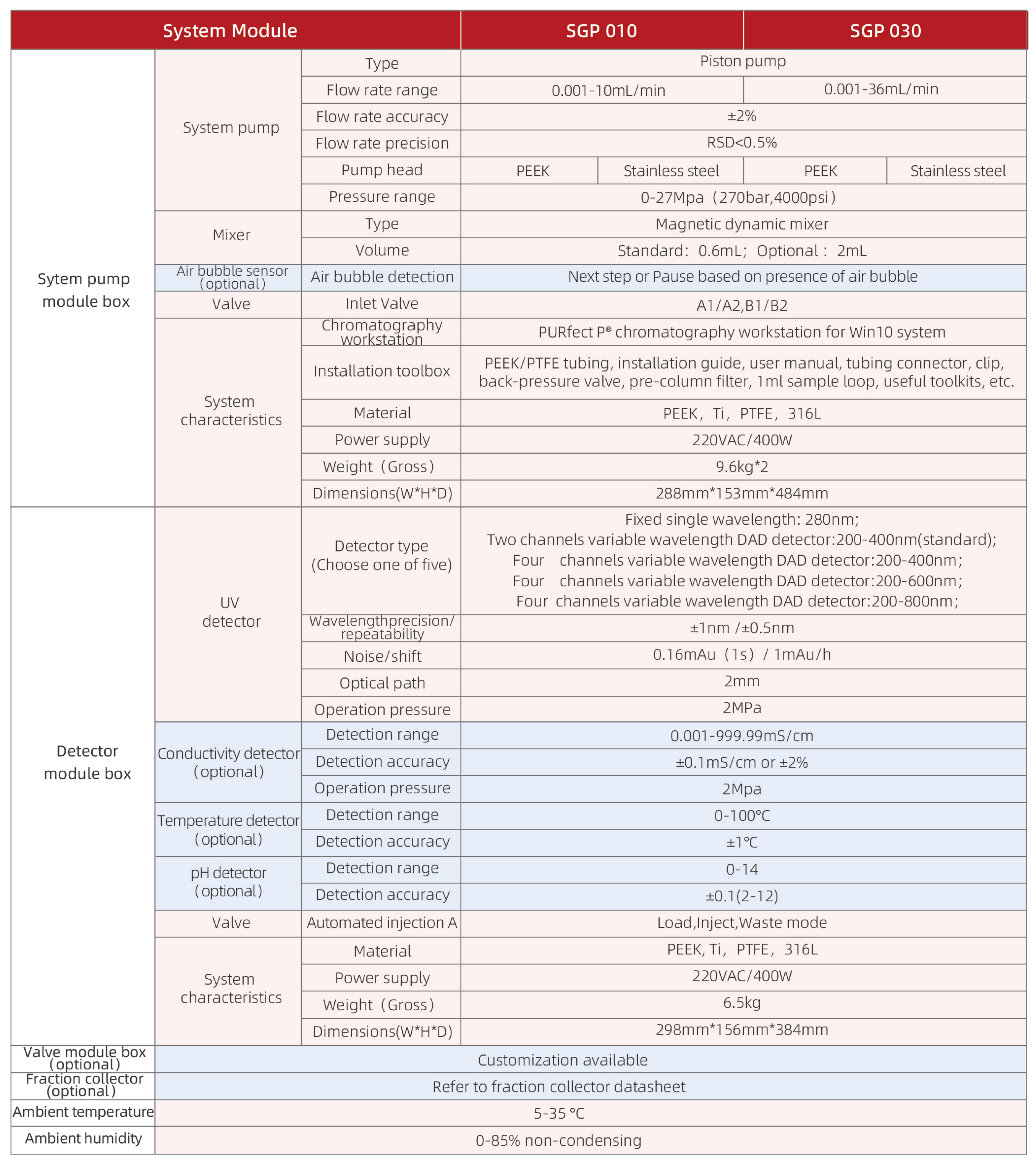 (翻译专用)赛谱仪器产品册_20.png