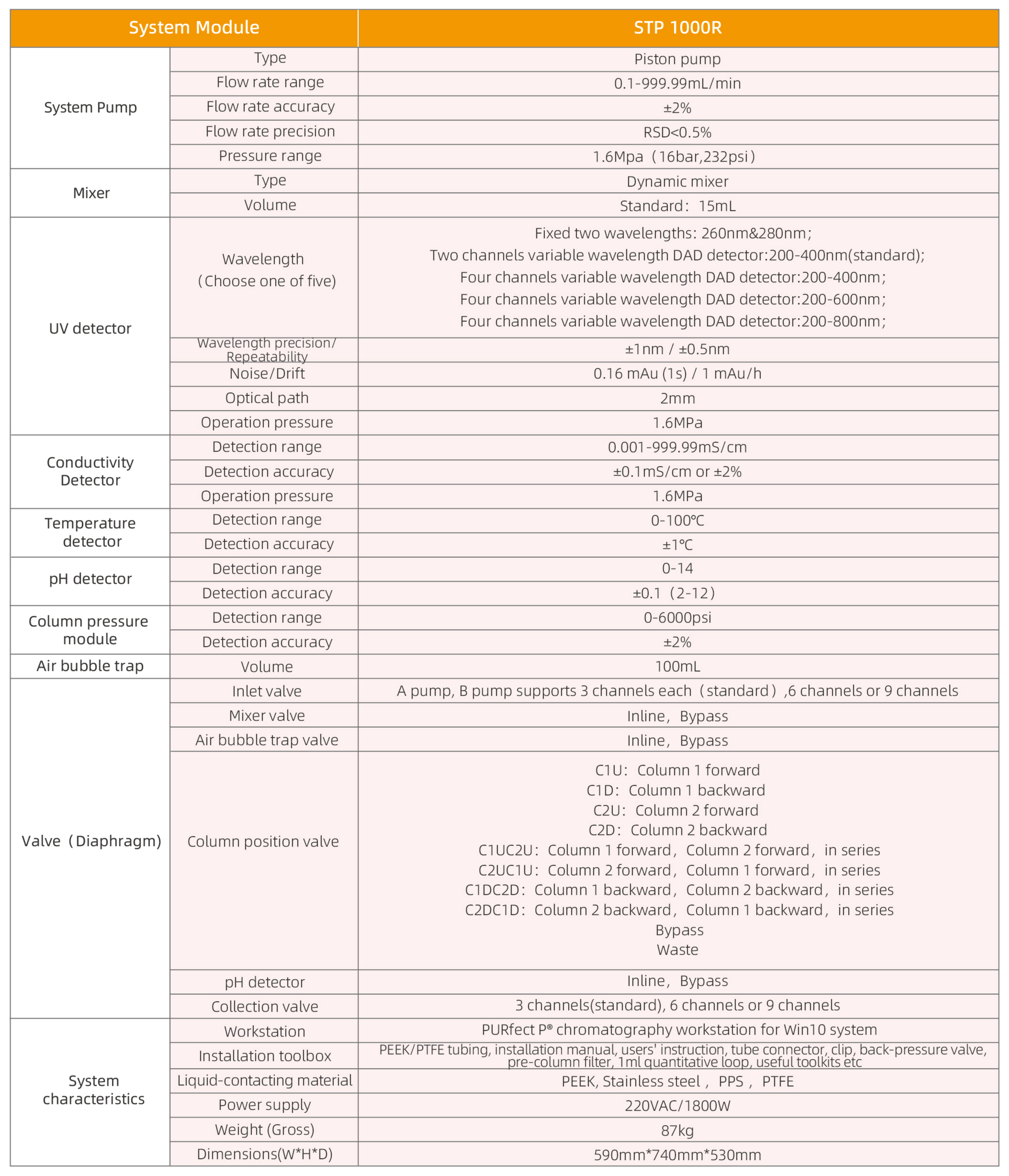 (翻译专用)赛谱仪器产品册_35.png