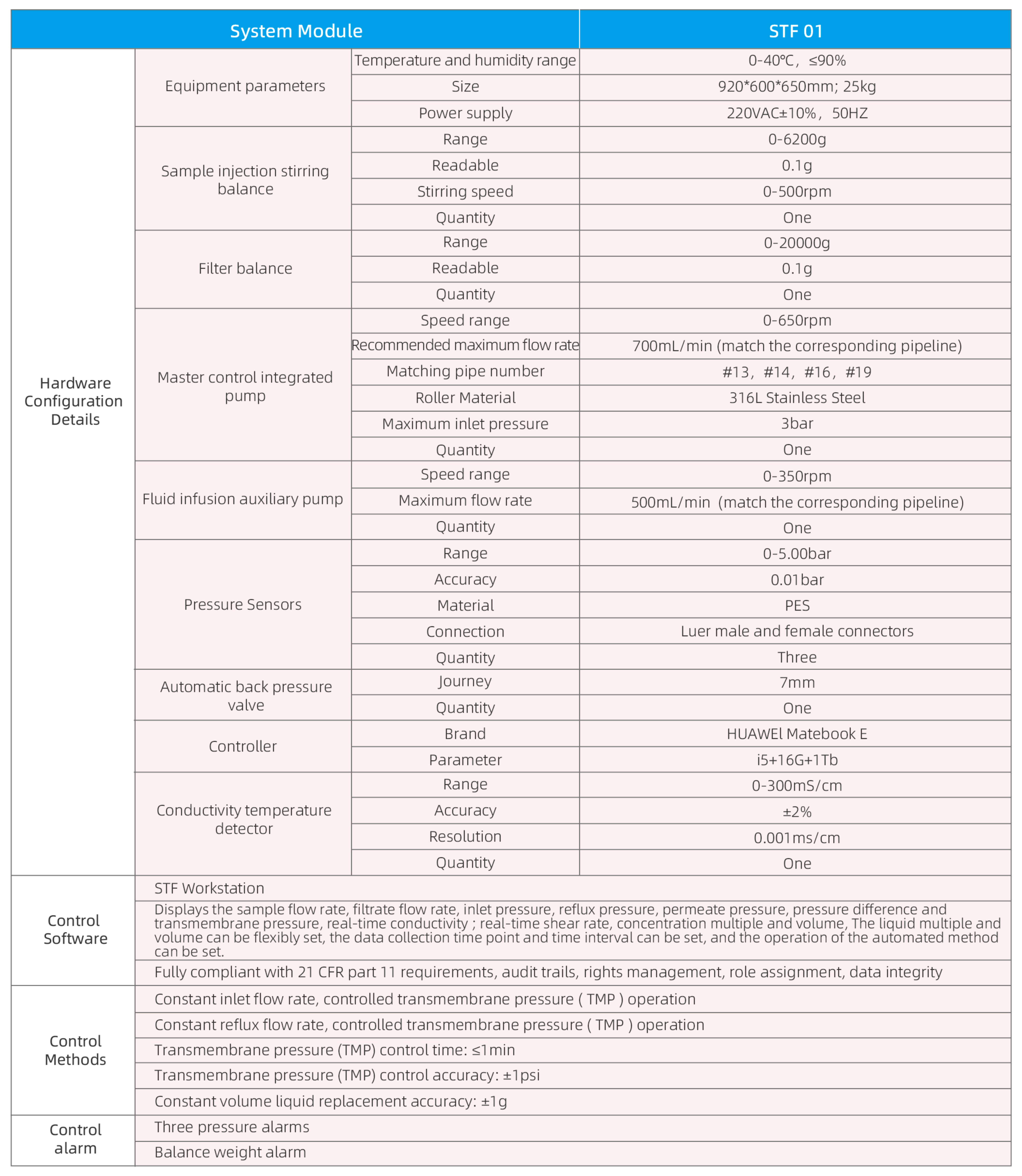 (翻译专用)赛谱仪器产品册_45.png